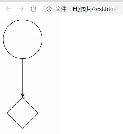 vscode如何绘制流程图?visual studio code绘制流程图的方法