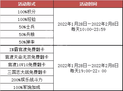 梦三国2新年福利有什么?梦三国2新年福利介绍
