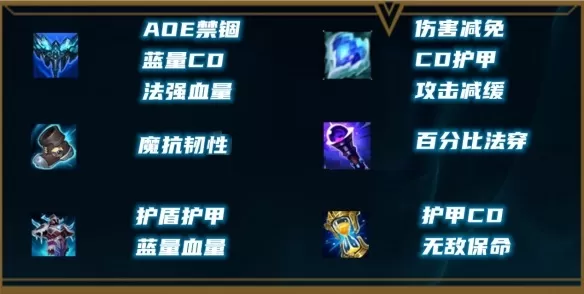 英雄联盟新版本瑞兹怎么出装?英雄联盟新版本瑞兹出装攻略
