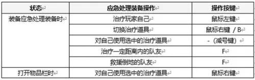 绝地求生应急处理装备如何使用?绝地求生应急处理装备使用方法