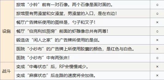 符文工房4智力问答答案是什么?符文工房4智力问答答案大全