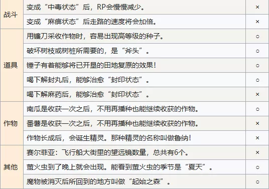 符文工房4智力问答答案是什么?符文工房4智力问答答案大全