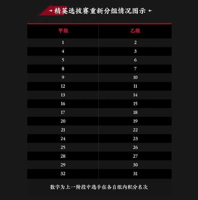 永劫无间世界冠军赛中国赛区规则是什么?永劫无间世界冠军赛中国赛区赛制奖金介绍