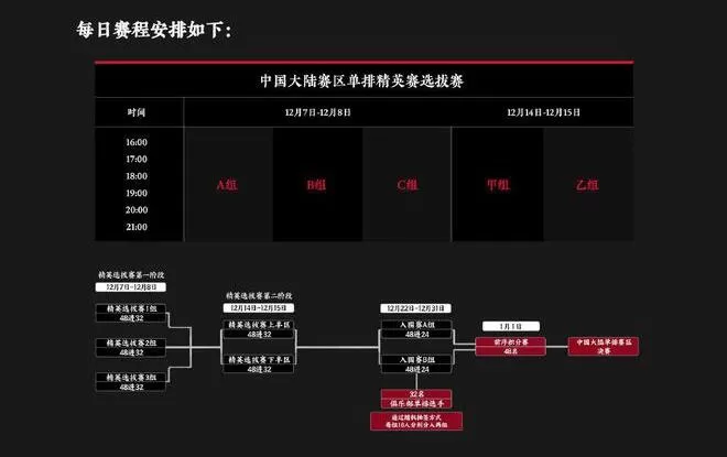 永劫无间世界冠军赛中国赛区规则是什么?永劫无间世界冠军赛中国赛区赛制奖金介绍
