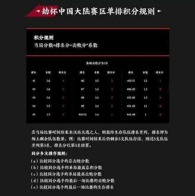 永劫无间世界冠军赛中国赛区规则是什么?永劫无间世界冠军赛中国赛区赛制奖金介绍