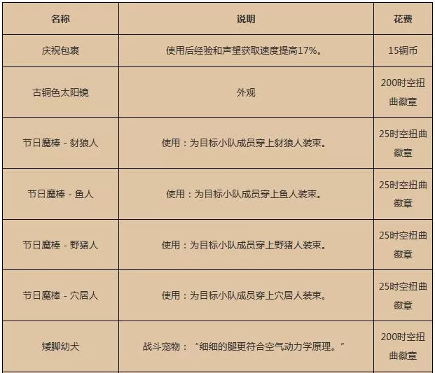 魔兽世界17周年庆奖励都有什么?魔兽世界17周年庆奖励介绍
