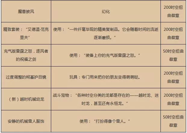 魔兽世界17周年庆奖励都有什么?魔兽世界17周年庆奖励介绍