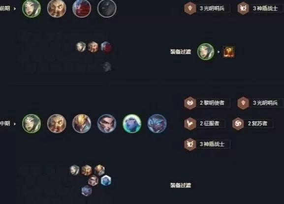 云顶之弈s6德莱文阵容怎么玩?云顶之弈s6德莱文阵容玩法介绍