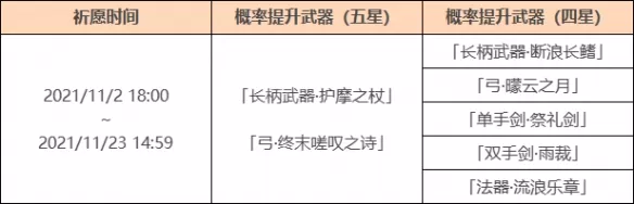 原神胡桃复刻武器池有什么?原神胡桃复刻武器池介绍