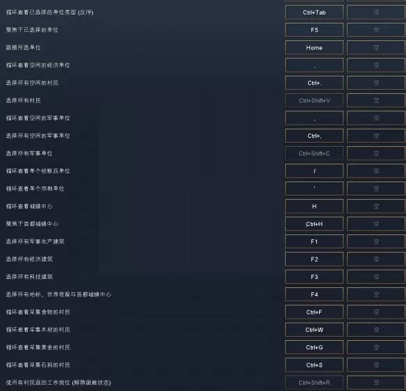 帝国时代4常用快捷键有什么?帝国时代4常用快捷键一览