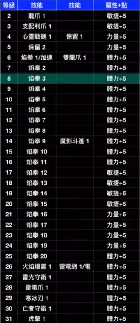 暗黑破坏神2重制版武学刺客开荒怎么玩?暗黑破坏神2重制版武学刺客开荒攻略
