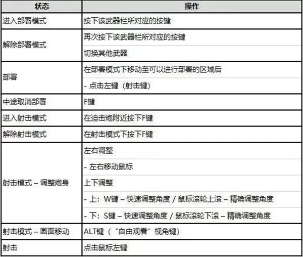 绝地求生迫击炮在哪里?绝地求生迫击炮位置介绍