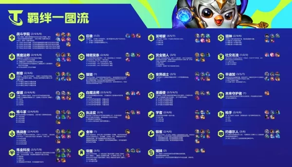云顶之弈S6白魔法师阵容羁绊怎么样？云顶之弈S6白魔法师阵容羁绊介绍