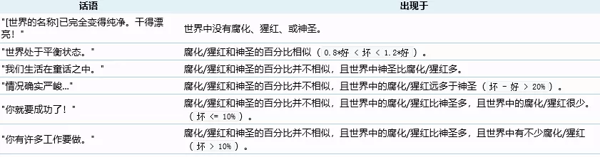 泰拉瑞亚树妖入住有什么条件?泰拉瑞亚树妖入住条件分享