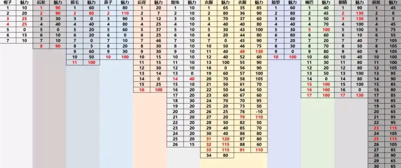 鬼谷八荒道点心法怎么速刷？鬼谷八荒道点心法速刷技巧详解