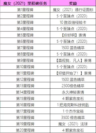 英雄联盟魔女通行证任务怎么完成?英雄联盟魔女通行证任务完成攻略