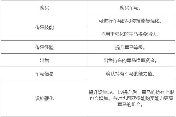 战国无双5马厩有什么用?战国无双5马厩作用介绍