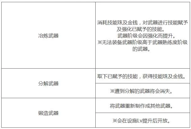 战国无双5打铁铺有什么用?战国无双5打铁铺作用介绍