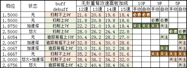 暗黑破坏神324赛季猎魔人重炮恐惧冰吞怎么刷?暗黑破坏神324赛季猎魔人重炮恐惧冰吞速刷攻略