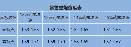 暗黑破坏神324赛季猎魔人重炮恐惧冰吞怎么刷?暗黑破坏神324赛季猎魔人重炮恐惧冰吞速刷攻略