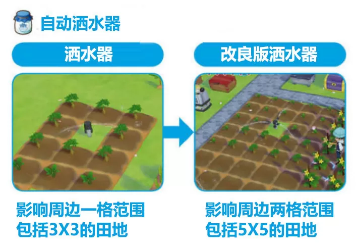 牧场物语橄榄镇与希望的大地洒水器怎么用？牧场物语洒水器使用方法