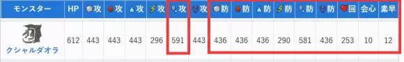 怪物猎人物语2技巧怪选什么?怪物猎人物语2破灭之翼技巧怪选择推荐