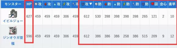 怪物猎人物语2技巧怪选什么?怪物猎人物语2破灭之翼技巧怪选择推荐