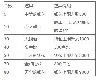 塞尔达传说天空之剑HD感恩水晶能兑换什么?塞尔达传说天空之剑HD感恩水晶兑换攻略