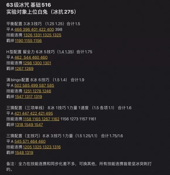 怪物猎人物语2冰呪龙基因怎么搭配?怪物猎人物语2破灭之翼冰呪龙基因搭配推荐