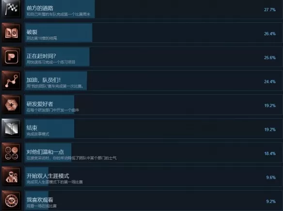 F1 2021成就有哪些?F1 2021全成就一览
