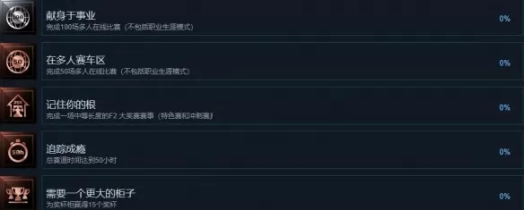 F1 2021成就有哪些?F1 2021全成就一览