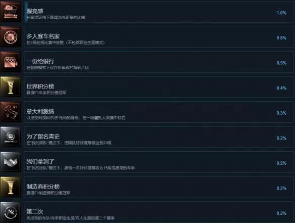 F1 2021成就有哪些?F1 2021全成就一览