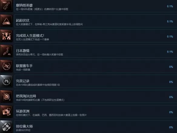 F1 2021成就有哪些?F1 2021全成就一览