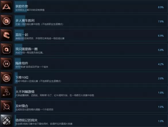 F1 2021成就有哪些?F1 2021全成就一览
