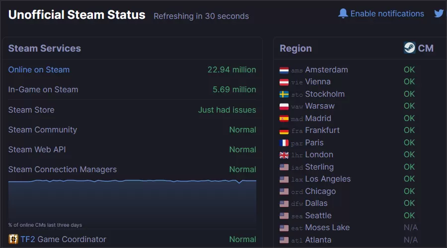 Steam可以在Win11上登录好友吗?Steam在Win11上登录好友介绍