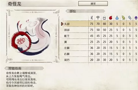 怪物猎人物语2奇怪龙怎么打?怪物猎人物语2破灭之翼奇怪龙打法说明