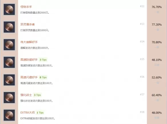 伊苏9白金攻略图文详解 伊苏9全成就奖杯白金达成攻略