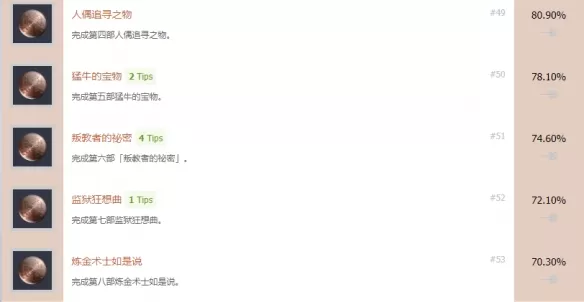 伊苏9白金攻略图文详解 伊苏9全成就奖杯白金达成攻略