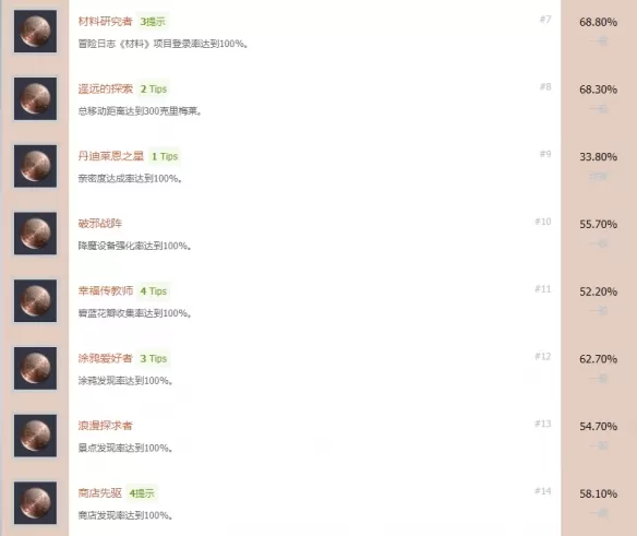伊苏9白金攻略图文详解 伊苏9全成就奖杯白金达成攻略