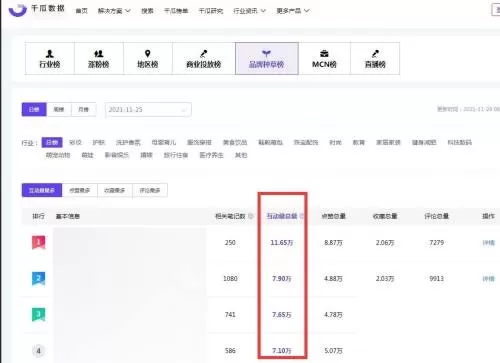 小红书怎么查看热门话题?小红书查看热门话题方法