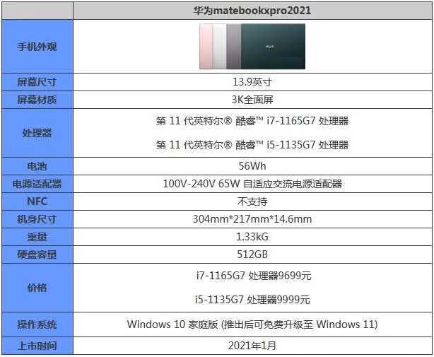华为matebookxpro2021参数配置怎么样?华为matebookxpro2021参数配置介绍