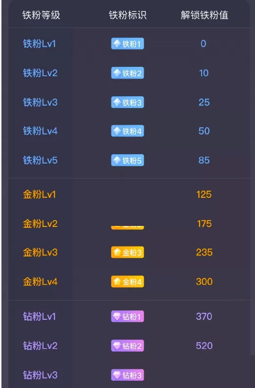 微博粉钻等级在哪看?微博粉钻等级介绍