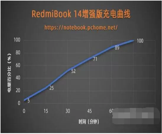 红米RedmiBookPro14增强版怎么样?红米RedmiBookPro14增强版介绍