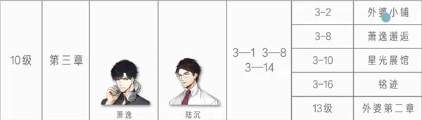 光与夜之恋主线第三章结局怎么选择?光与夜之恋主线第三章结局选择攻略