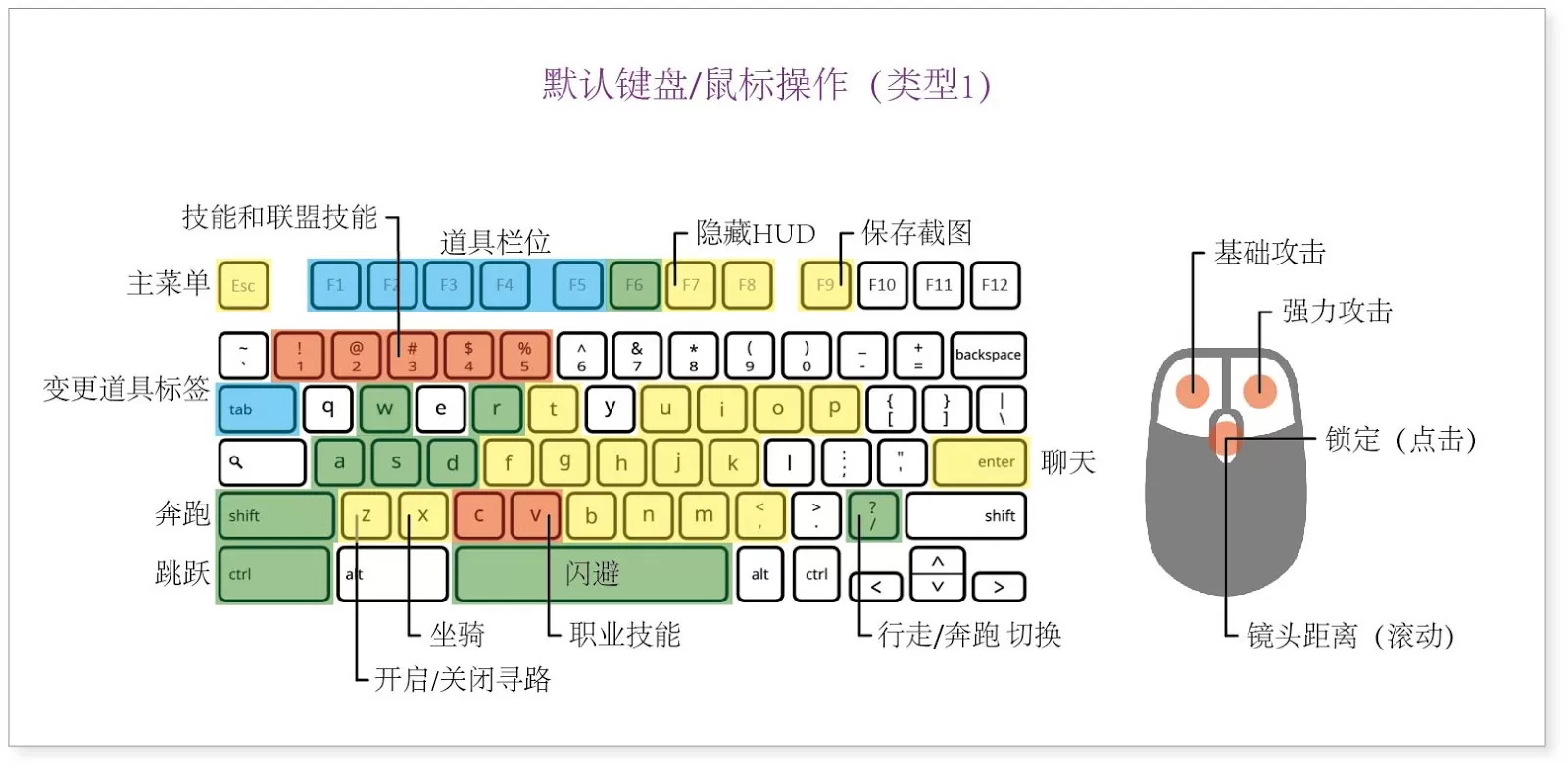 神佑释放新手操作按键详解 神佑释放新手怎么操作按键？