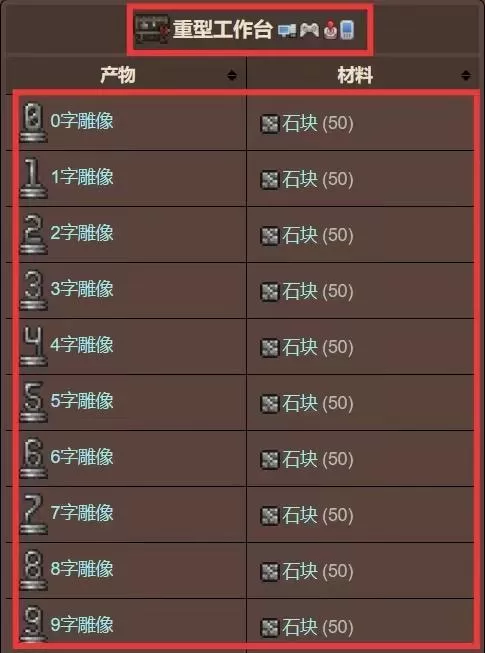 泰拉瑞亚重型工作台有什么用?泰拉瑞亚重型工作台作用介绍