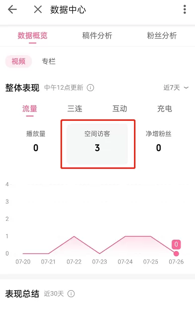 哔哩哔哩怎么查看空间访客数?哔哩哔哩查看空间访客数教程