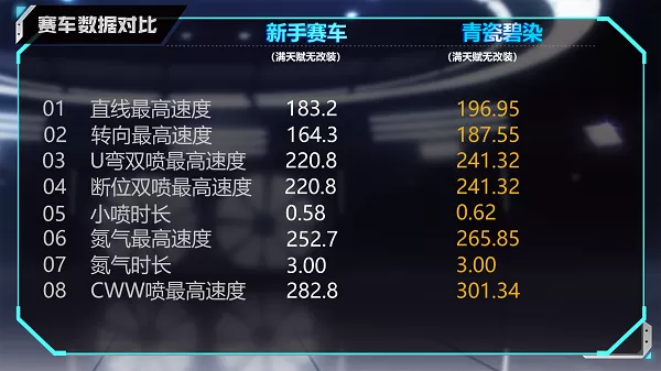 qq飞车青瓷碧染怎么样?qq飞车青瓷碧染性能介绍