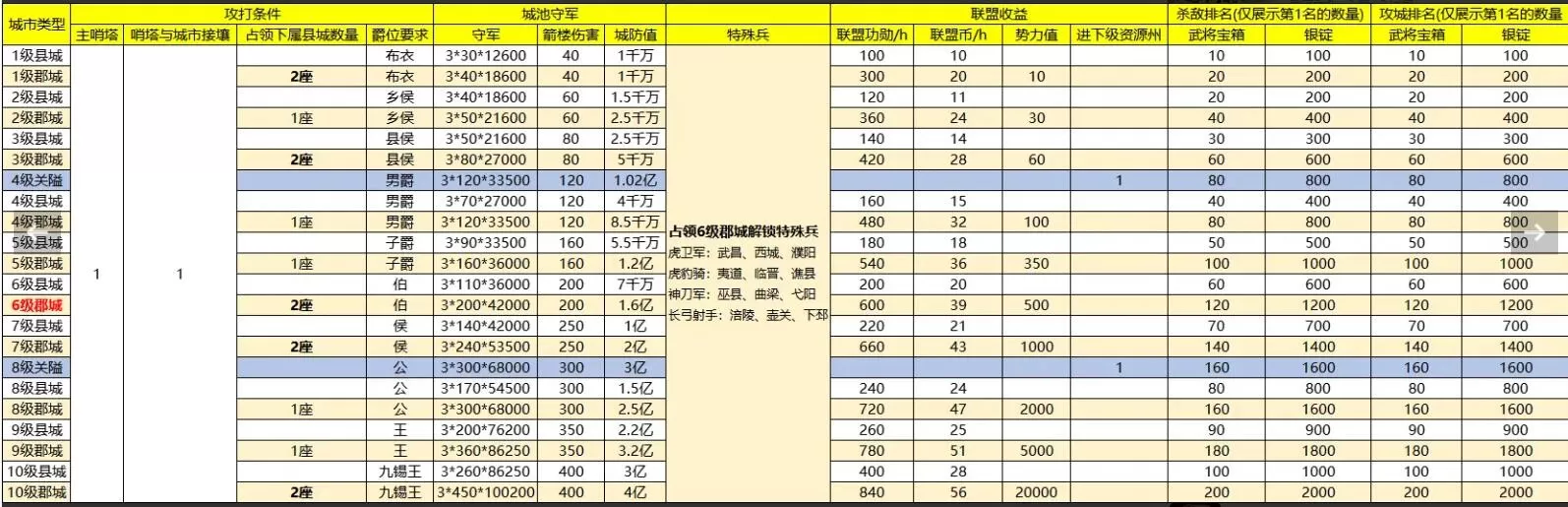 战地无疆哨塔怎么建立?战地无疆哨塔建立攻略