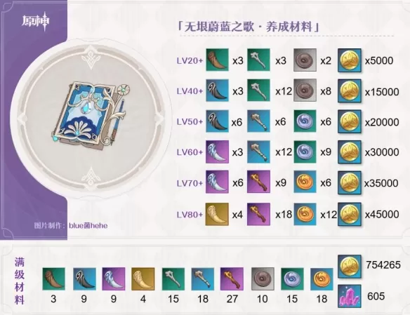 原神无垠蔚蓝之歌怎么样?原神无垠蔚蓝之歌武器介绍